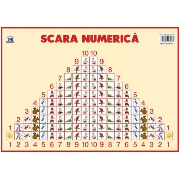 Plansa: Scara numerica, editura Didactica Publishing House