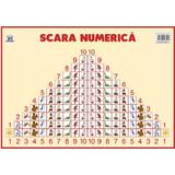 Plansa: Scara numerica, editura Didactica Publishing House