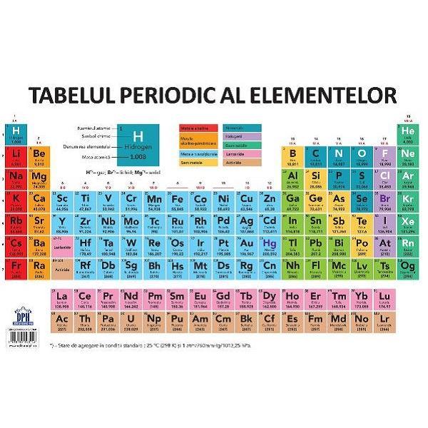 Plansa: Tabelul periodic al elementelor, editura Didactica Publishing House