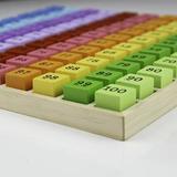 tabla-cu-100-de-numere-colorate-3.jpg