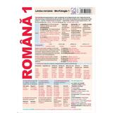 Plansa Romana 1. Limba romana: Morfologia 1, editura Booklet