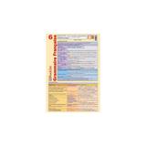 Plansa Grammaire Francaise 6, editura Booklet