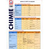 Chimie pentru clasele 7-12 - Pliant, editura Booklet