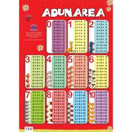 Plansa tabla adunarii, editura didactica publishing house
