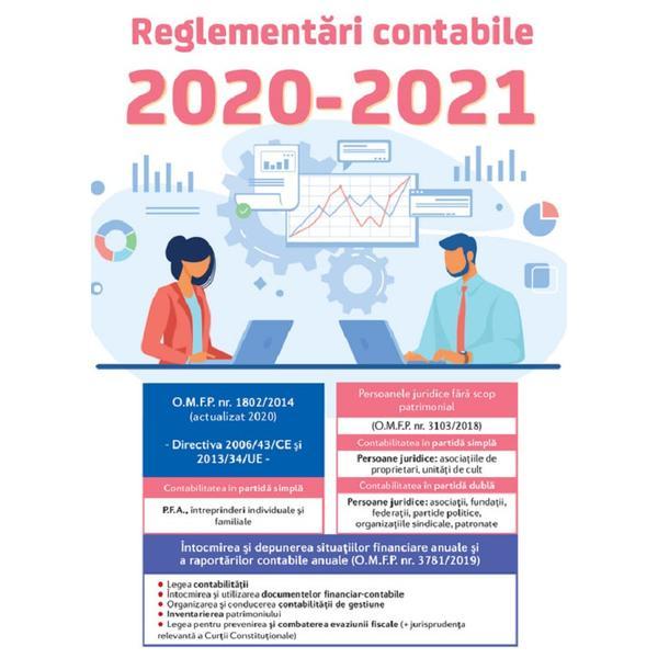 Reglementari contabile 2020-2021, editura Con Fisc