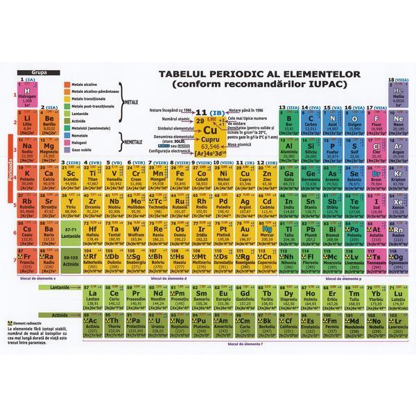 tabelul-periodic-al-elementelor-1.jpg