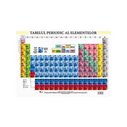 Tabelul periodic al elementelor - Plansa A2, editura Aramis