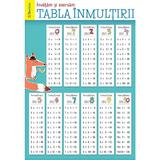 Plansa. Invatam si exersam tabla inmultirii si tabla impartirii, editura Booklet