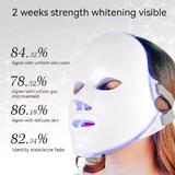 masca-profesionala-faciala-cu-led-3-culori-antinbatranire-riduri-acnee-pori-curatare-fata-64-leduri-4.jpg