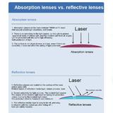 ochelari-protectie-laser-dioda-epilare-ipl-opt-shr-culoare-verde-protectie-laterala-m2-2.jpg