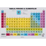 Plansa: Tabelul periodic al elementelor, editura Erc Press