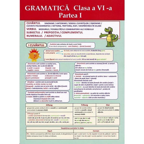 Plansa. Gramatica - Clasa 6 Partea 1, editura Colibri Kids