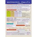 Plansa - Matematica Cls.5 Partea I, Editura Colibri Kids